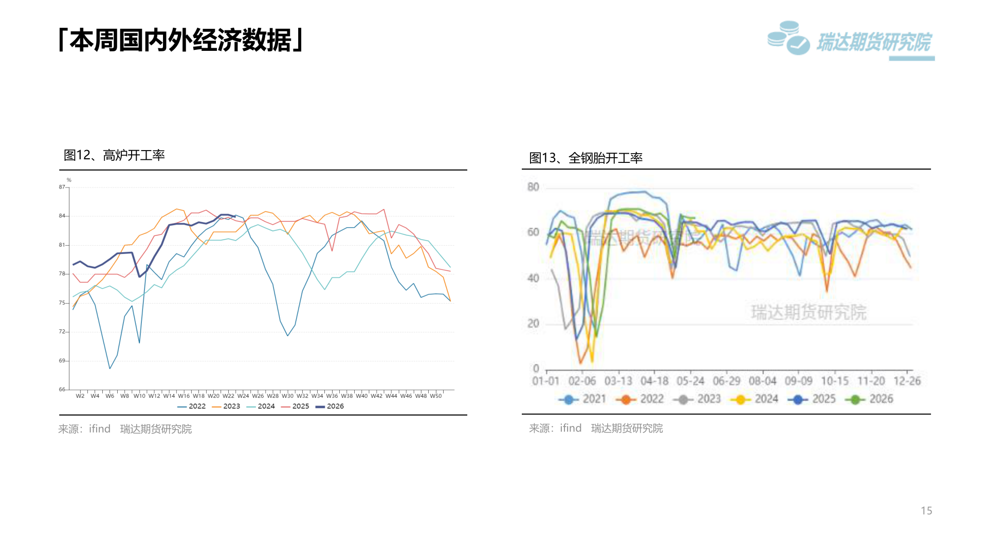 我想了解一下「本周国内外经济数据」