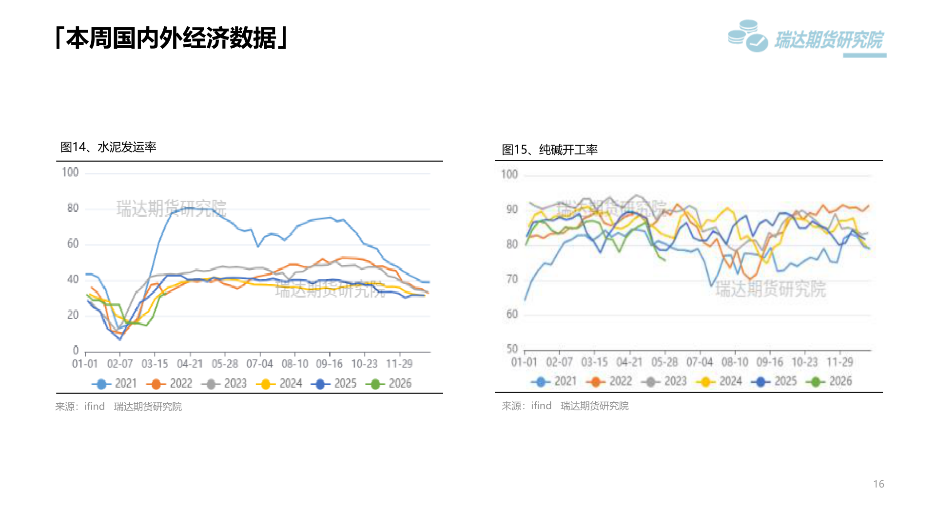 各位网友请教一下「本周国内外经济数据」