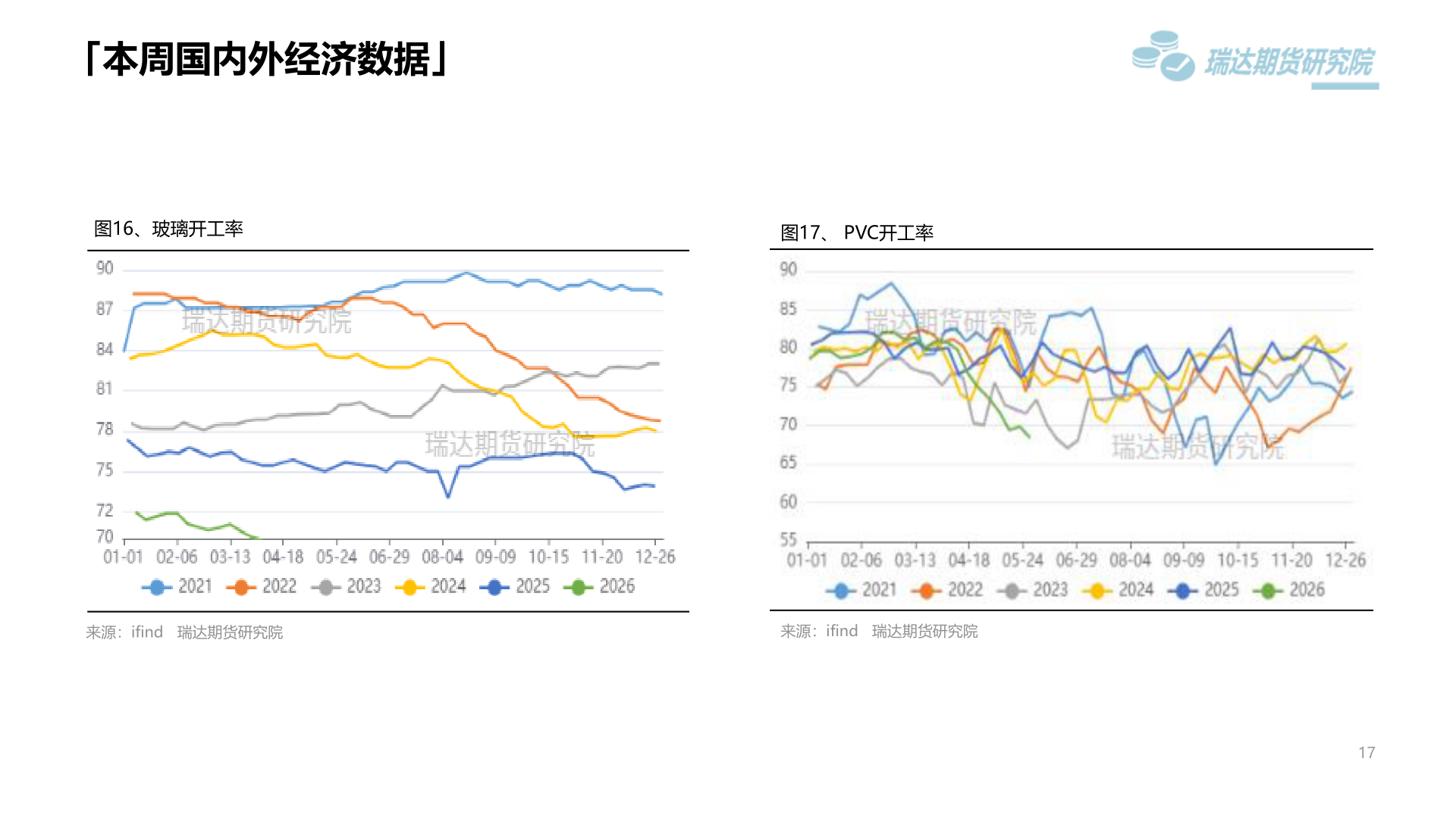 想问下各位网友「本周国内外经济数据」