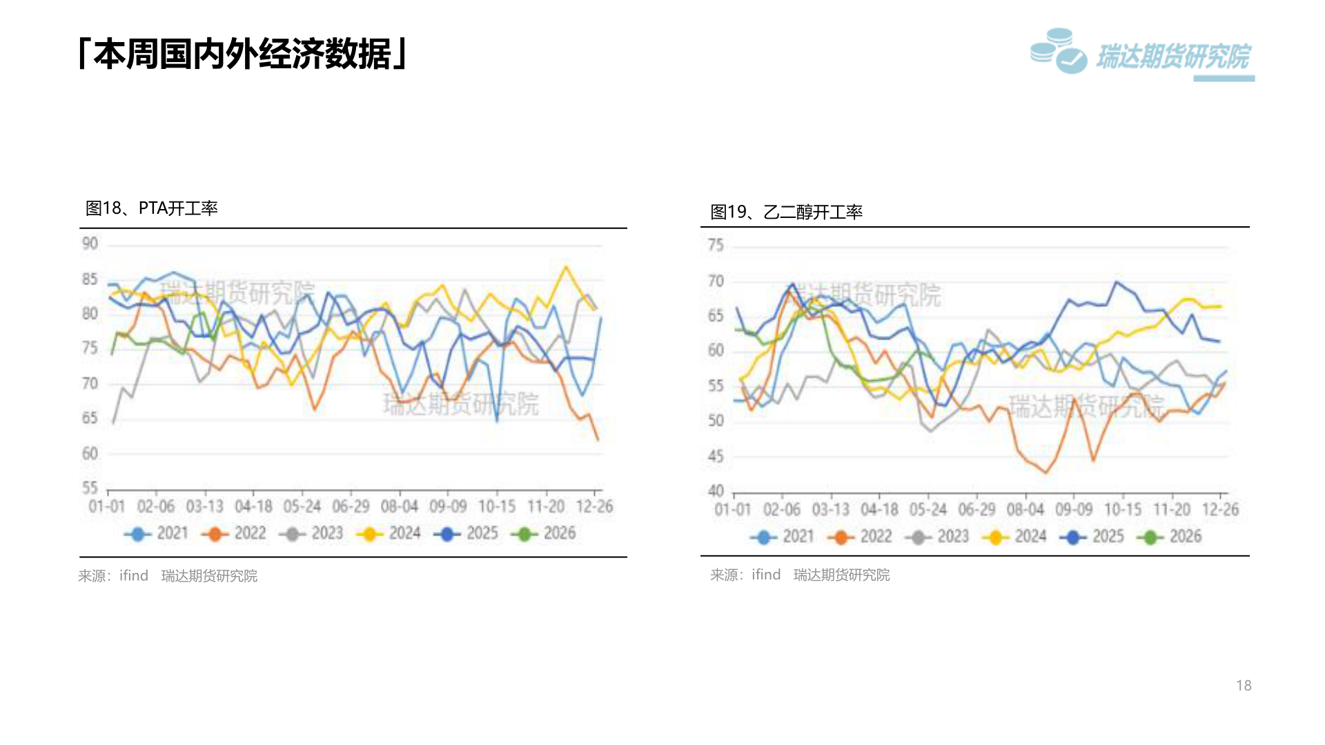 一起讨论下「本周国内外经济数据」
