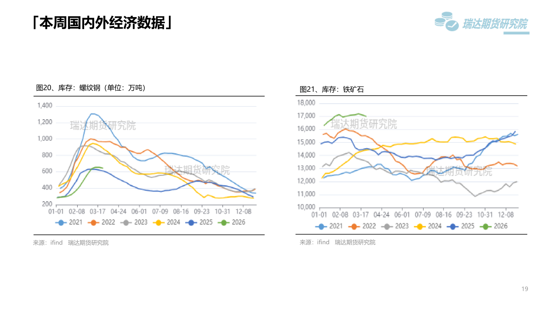 如何了解「本周国内外经济数据」