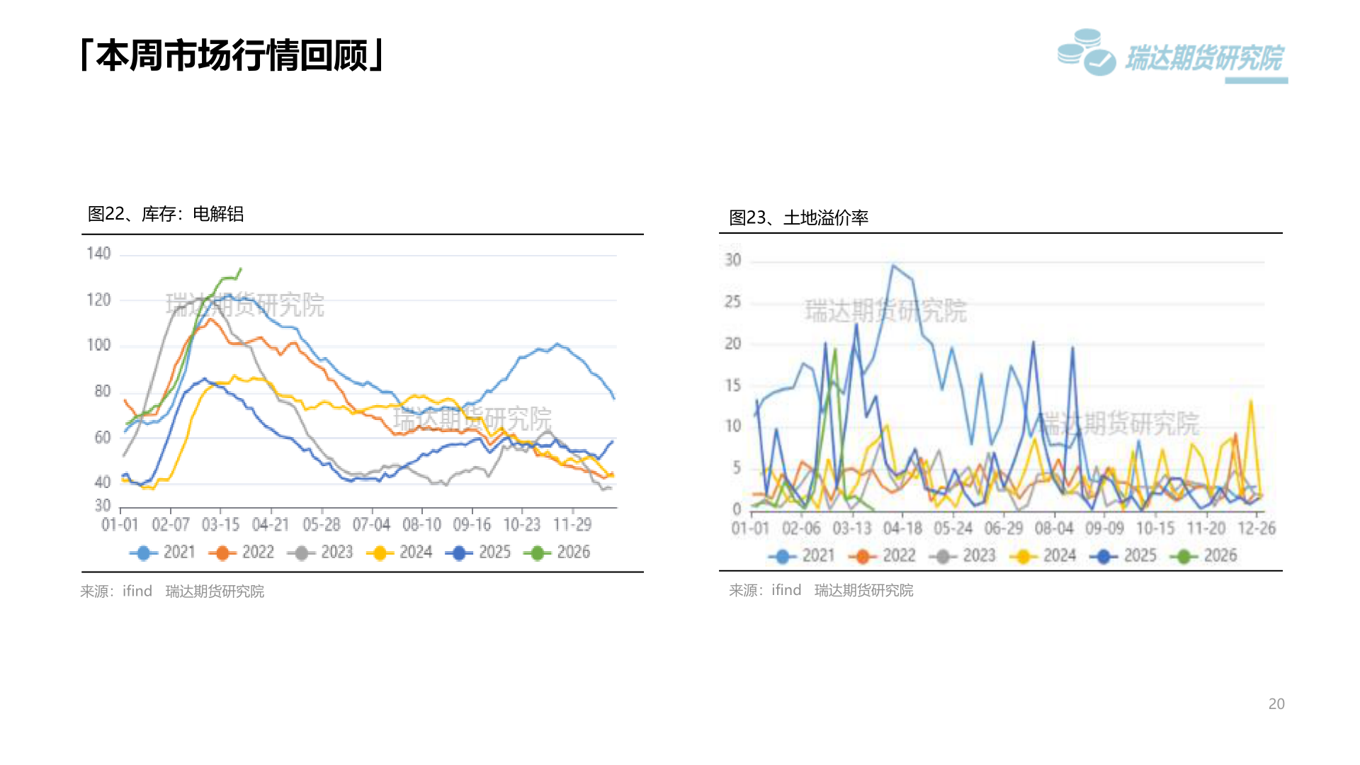 请问一下「本周市场行情回顾」