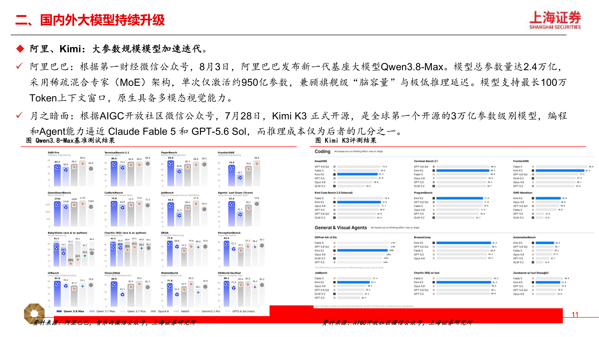 如何解释二、国内外大模型持续升级