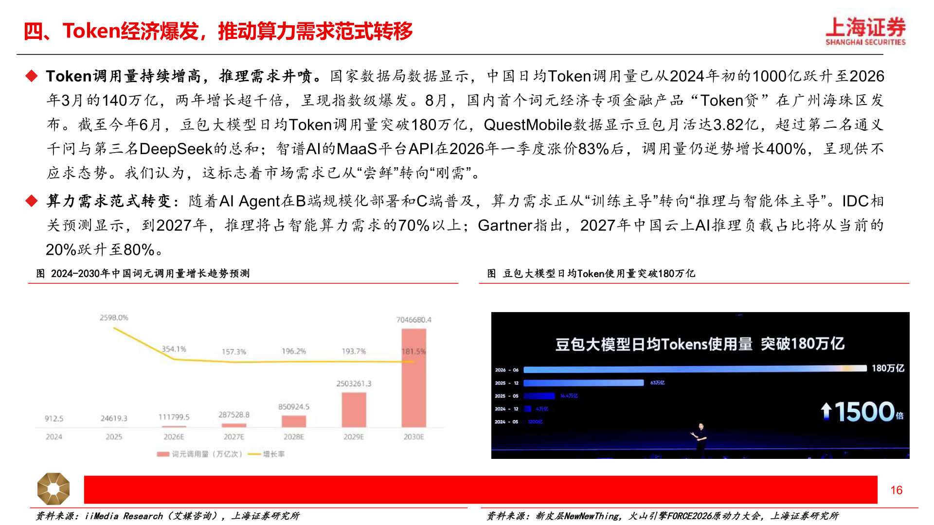 你知道四、Token经济爆发，推动算力需求范式转移