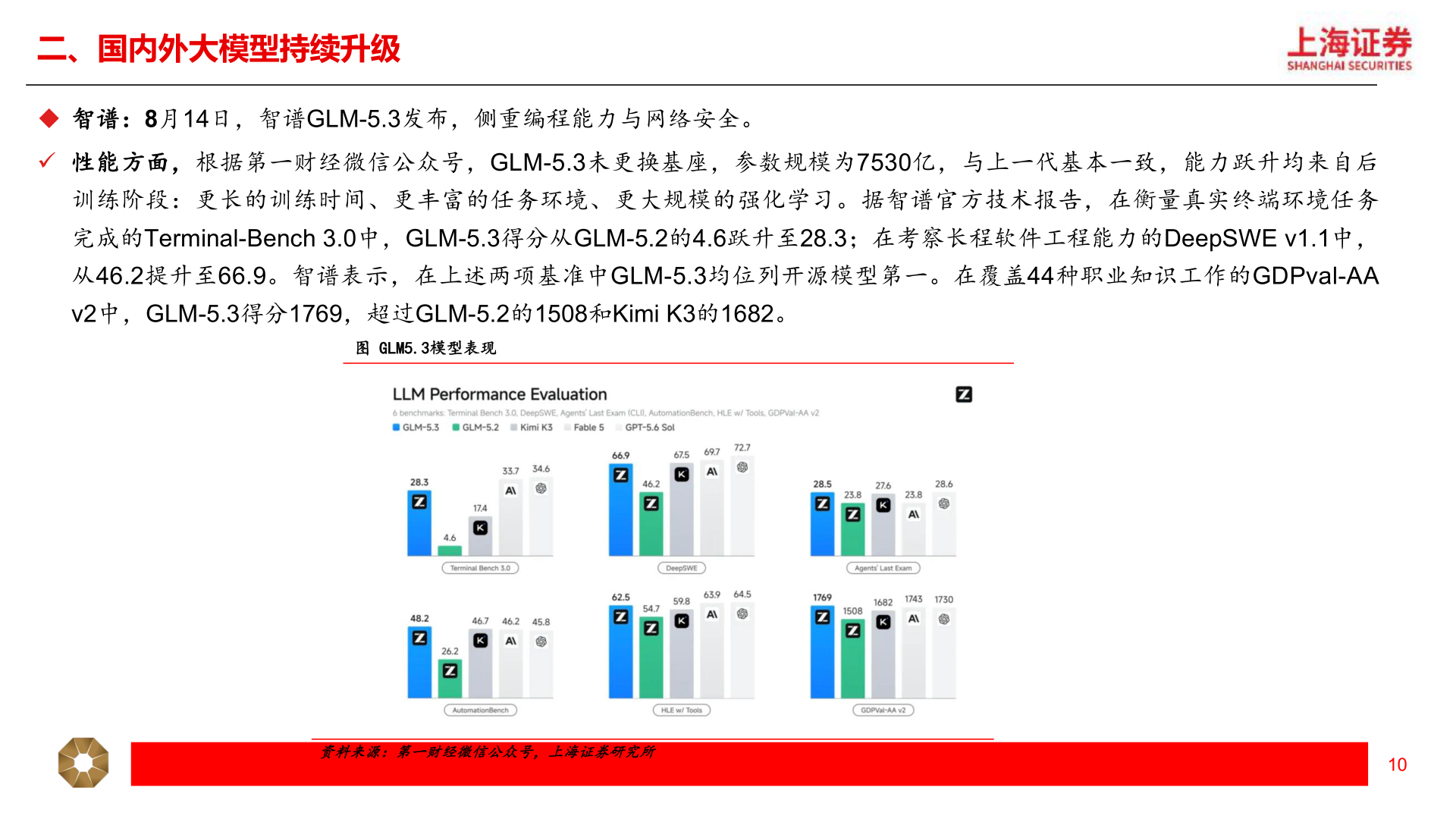 怎样理解二、国内外大模型持续升级