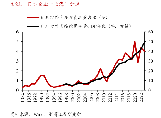 谁能回答日本企业“出海”加速?