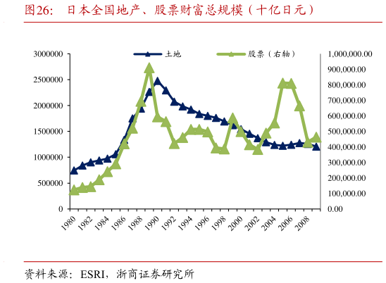 谁能回答日本全国地产、股票财富总规模（十亿日元）?