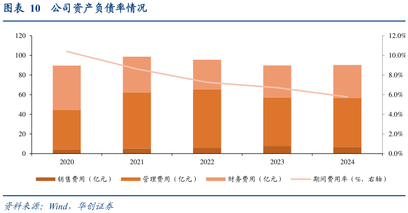 咨询下各位公司资产负债率情况?