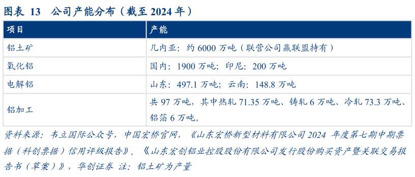 一起讨论下公司产能分布(截至 2024 年)?