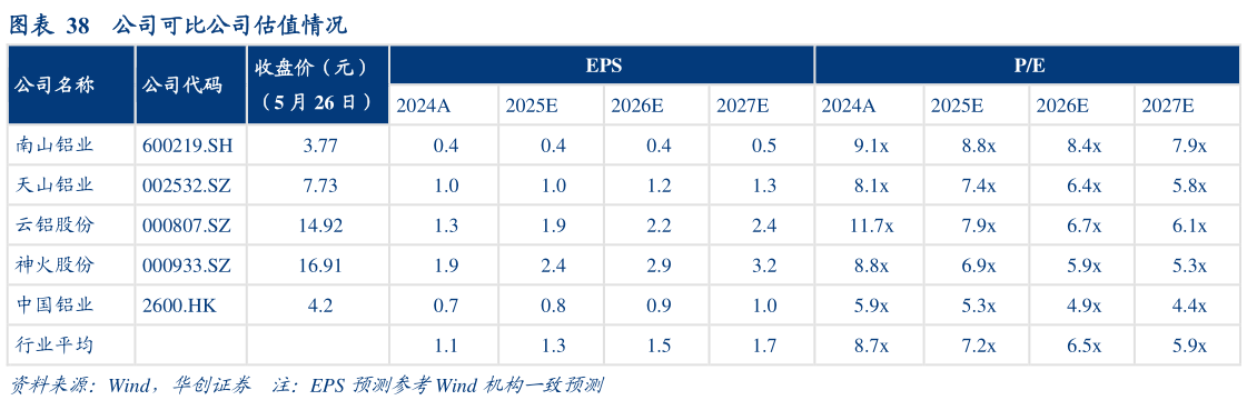 咨询大家公司可比公司估值情况?