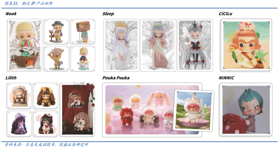 我想了解一下潮流IP产品矩阵