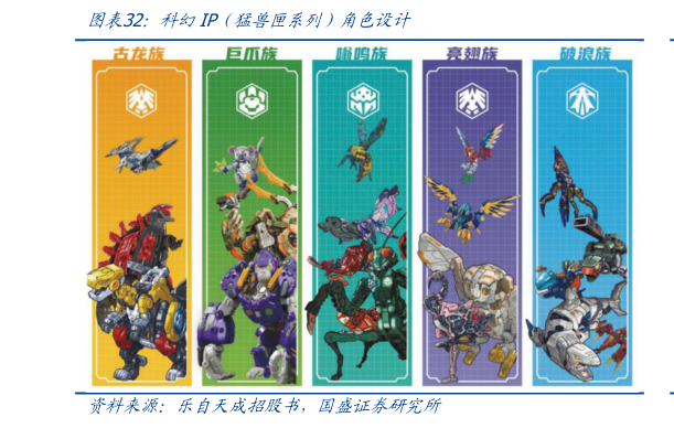 如何才能科幻IP（猛兽匣系列）角色设计