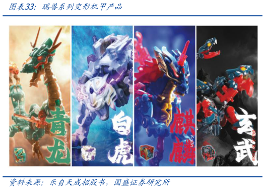 如何看待瑞兽系列变形机甲产品