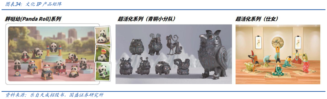 如何看待文化IP产品矩阵