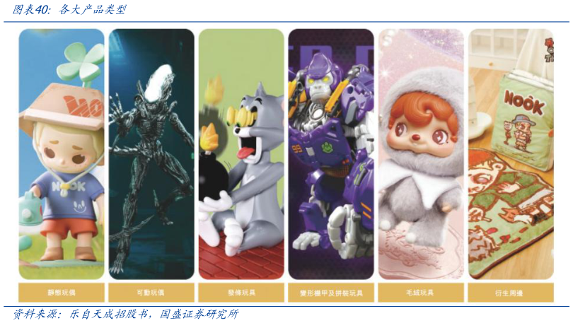 谁知道各大产品类型