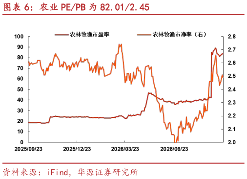 谁知道农业 PEPB 为 82.012.45