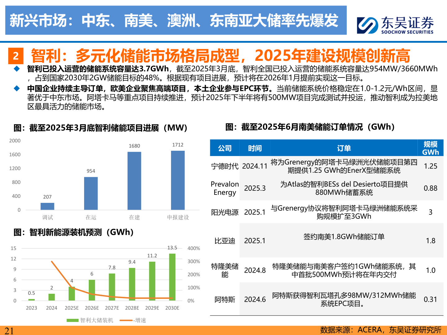 想关注一下新兴市场：中东、南美、澳洲、东南亚大储率先爆发