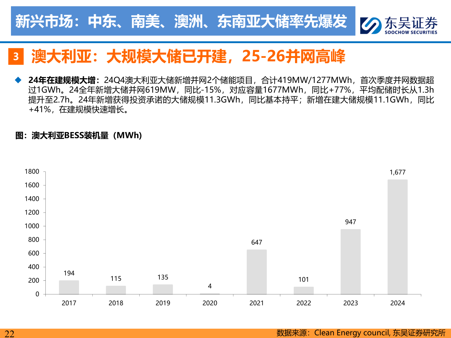如何了解新兴市场：中东、南美、澳洲、东南亚大储率先爆发