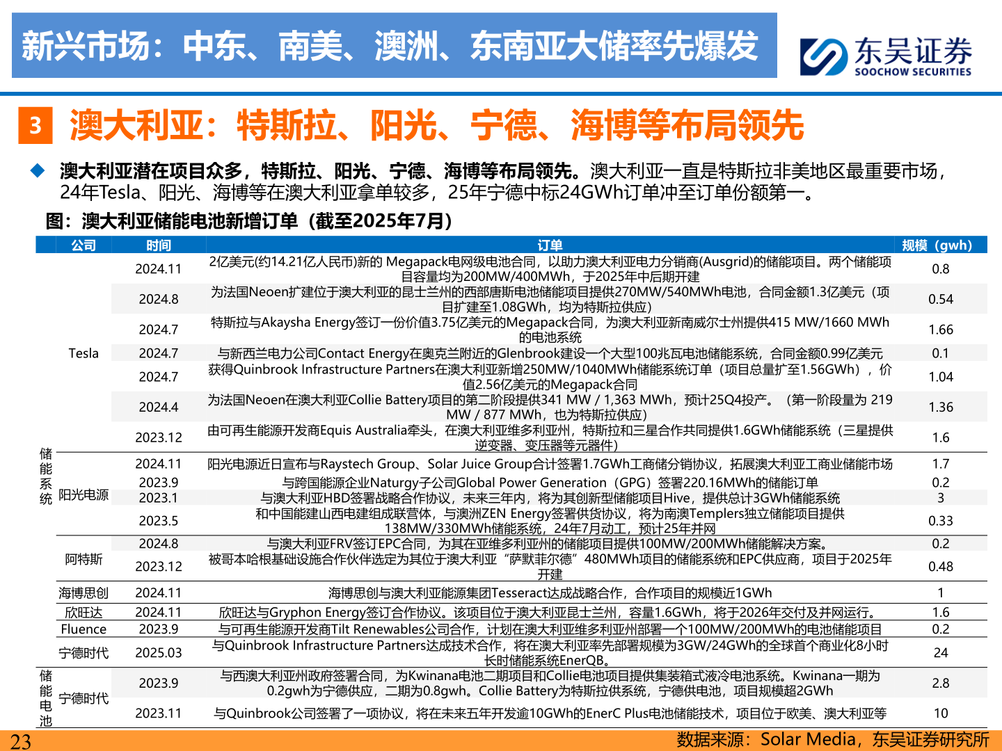 怎样理解新兴市场：中东、南美、澳洲、东南亚大储率先爆发