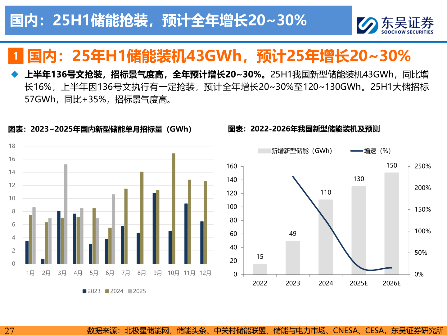 如何了解国内：25H1储能抢装，预计全年增长20~30%