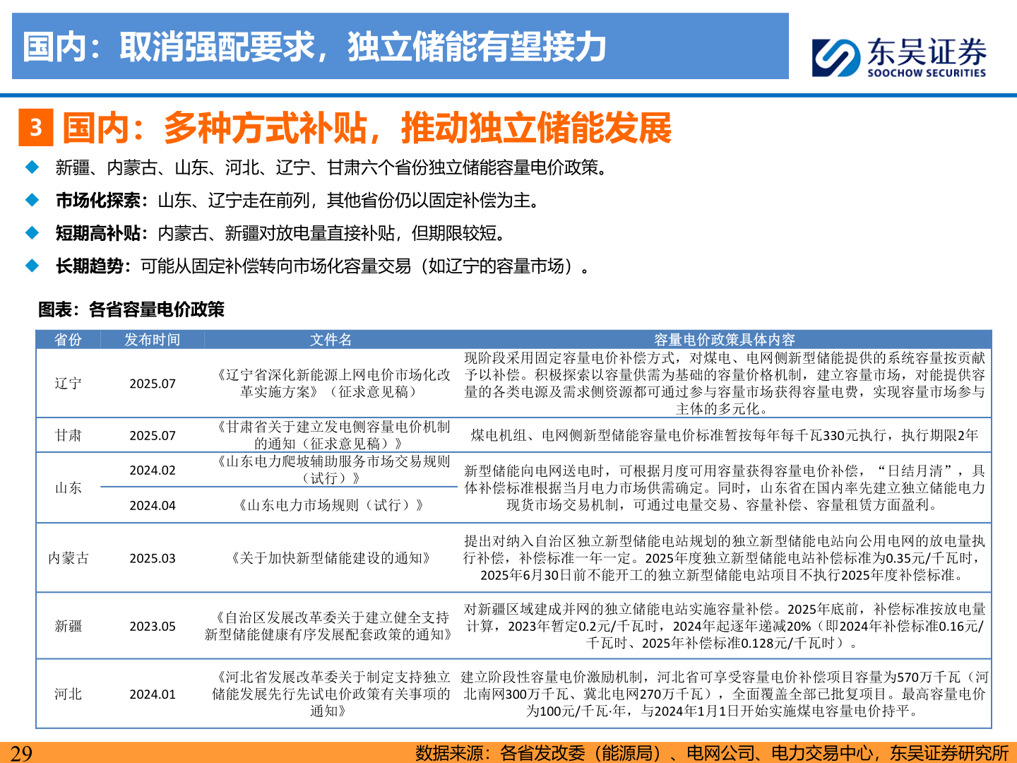 咨询大家国内：取消强配要求，独立储能有望接力
