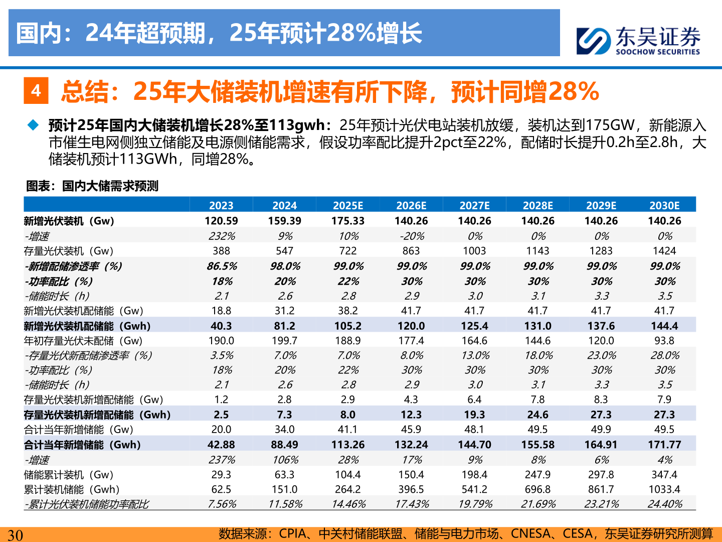 如何才能国内：24年超预期，25年预计28%增长