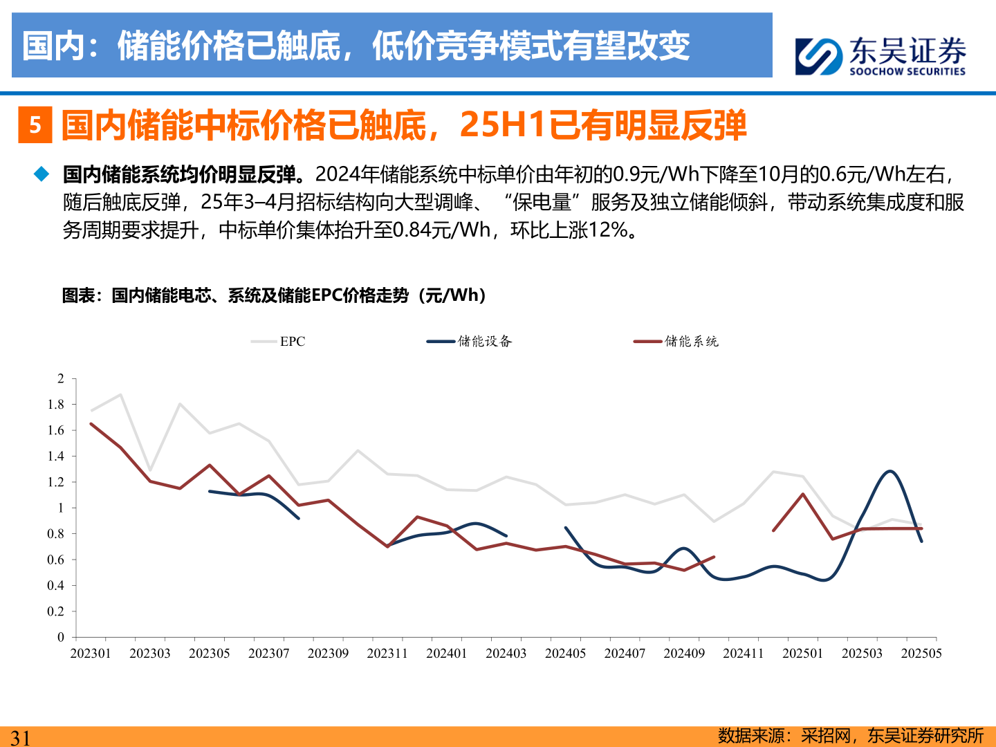 谁能回答国内：储能价格已触底，低价竞争模式有望改变