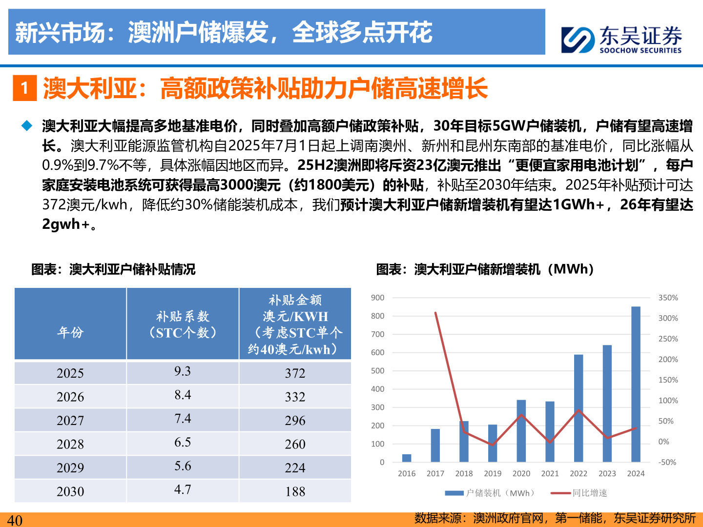 你知道新兴市场：澳洲户储爆发，全球多点开花