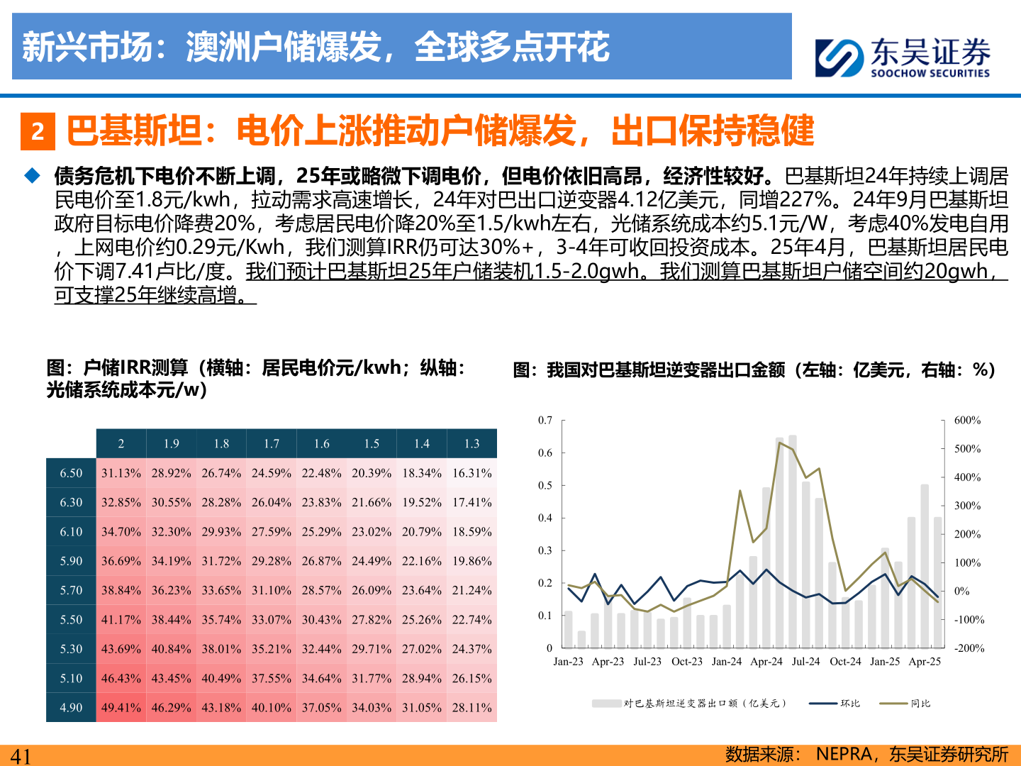 谁能回答新兴市场：澳洲户储爆发，全球多点开花