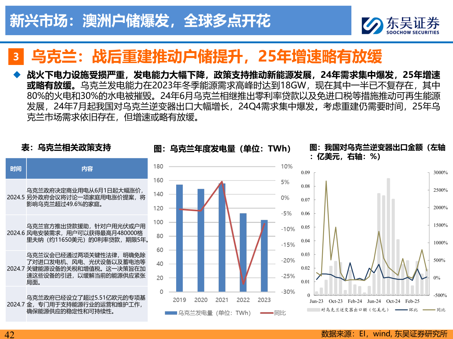 如何看待新兴市场：澳洲户储爆发，全球多点开花