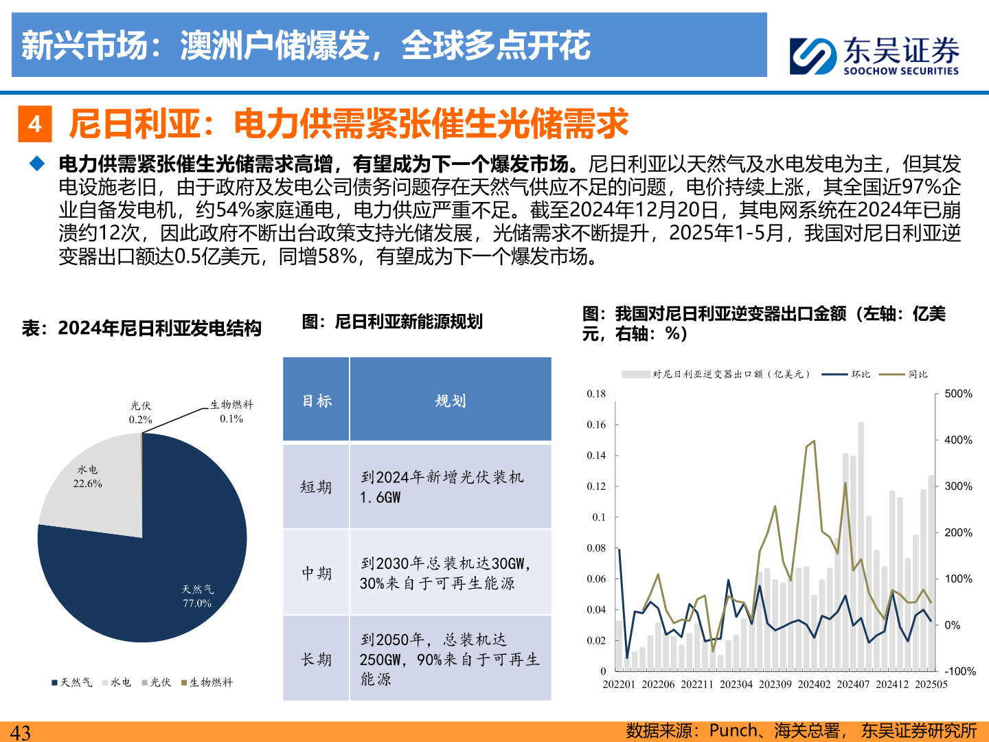 如何了解新兴市场：澳洲户储爆发，全球多点开花
