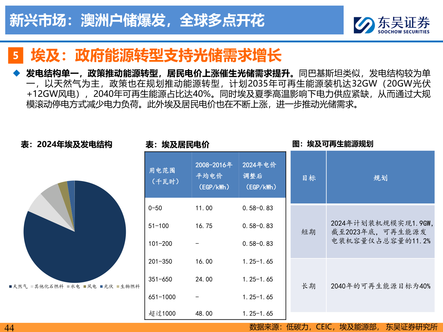 想关注一下新兴市场：澳洲户储爆发，全球多点开花
