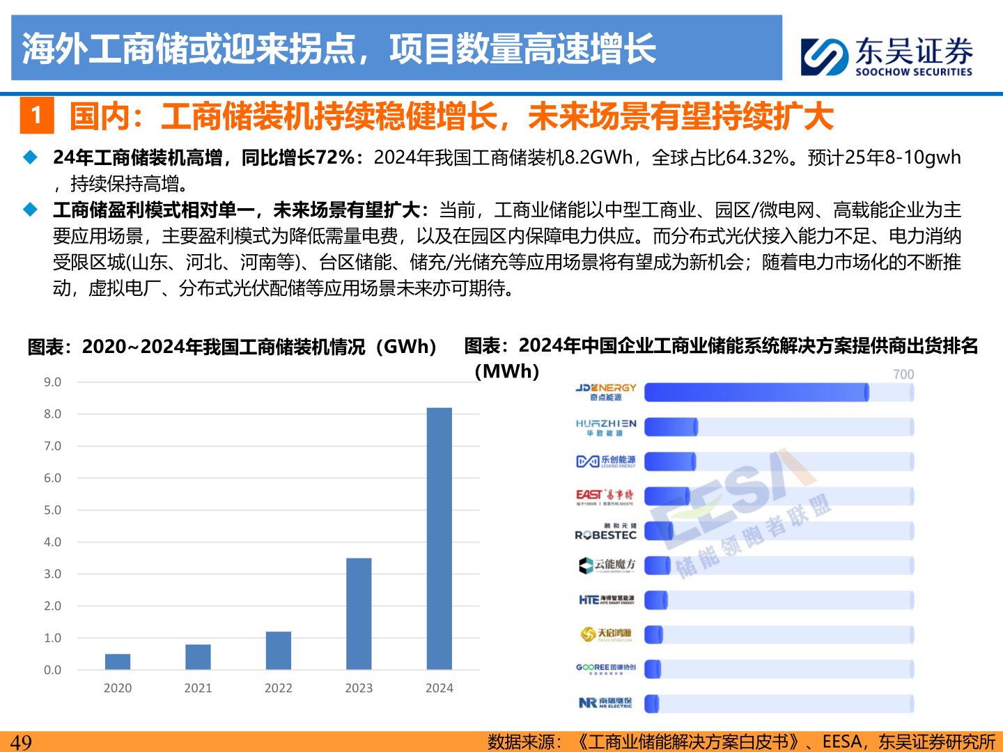 如何解释海外工商储或迎来拐点，项目数量高速增长