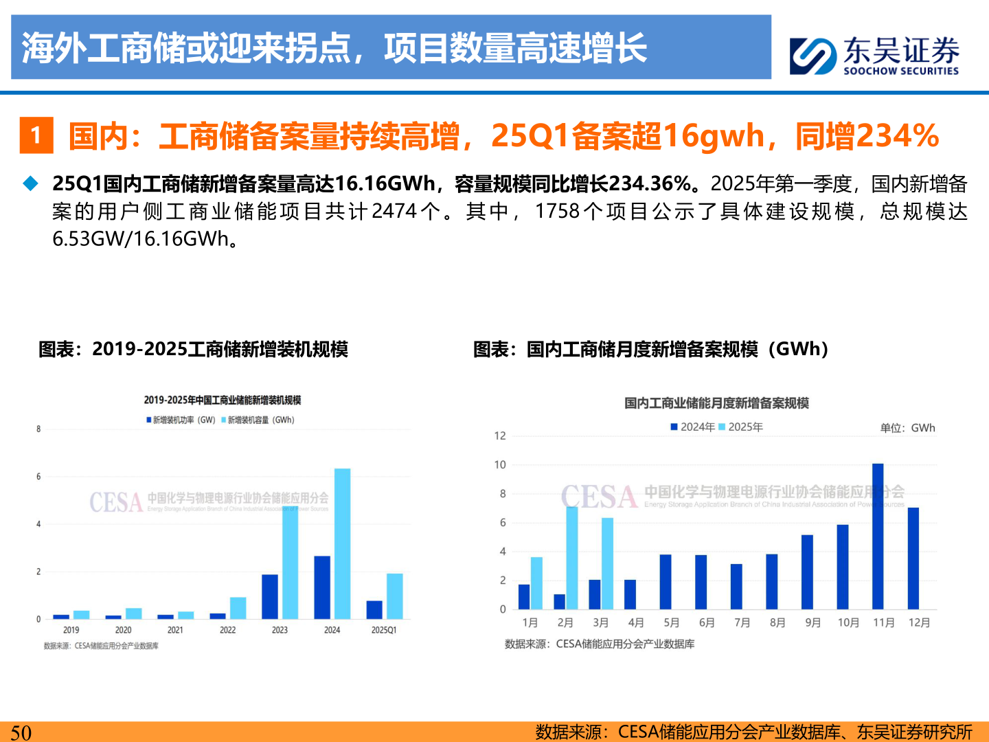 如何解释海外工商储或迎来拐点，项目数量高速增长