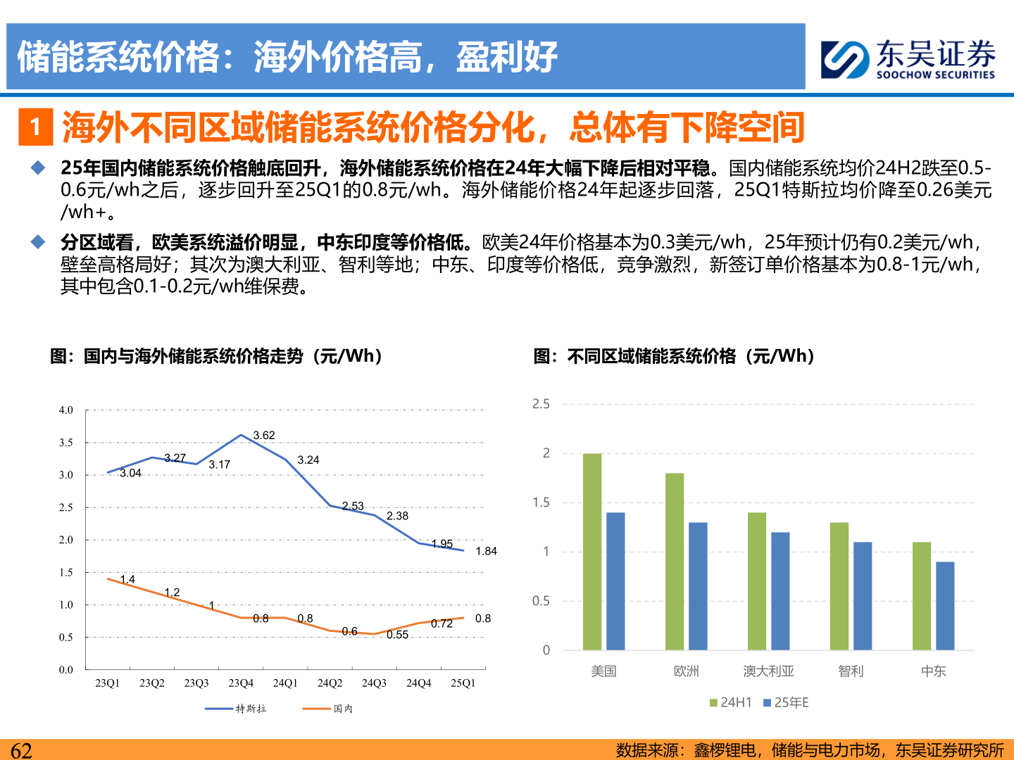 如何了解储能系统价格：海外价格高，盈利好