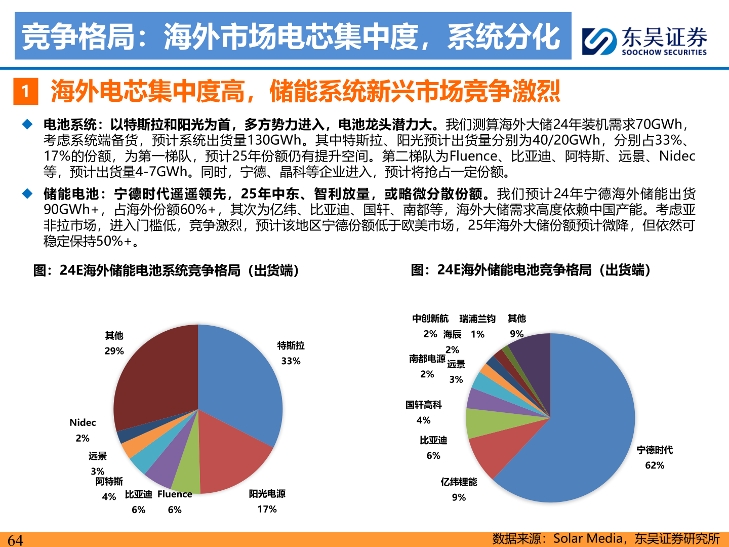 各位网友请教一下竞争格局：海外市场电芯集中度，系统分化