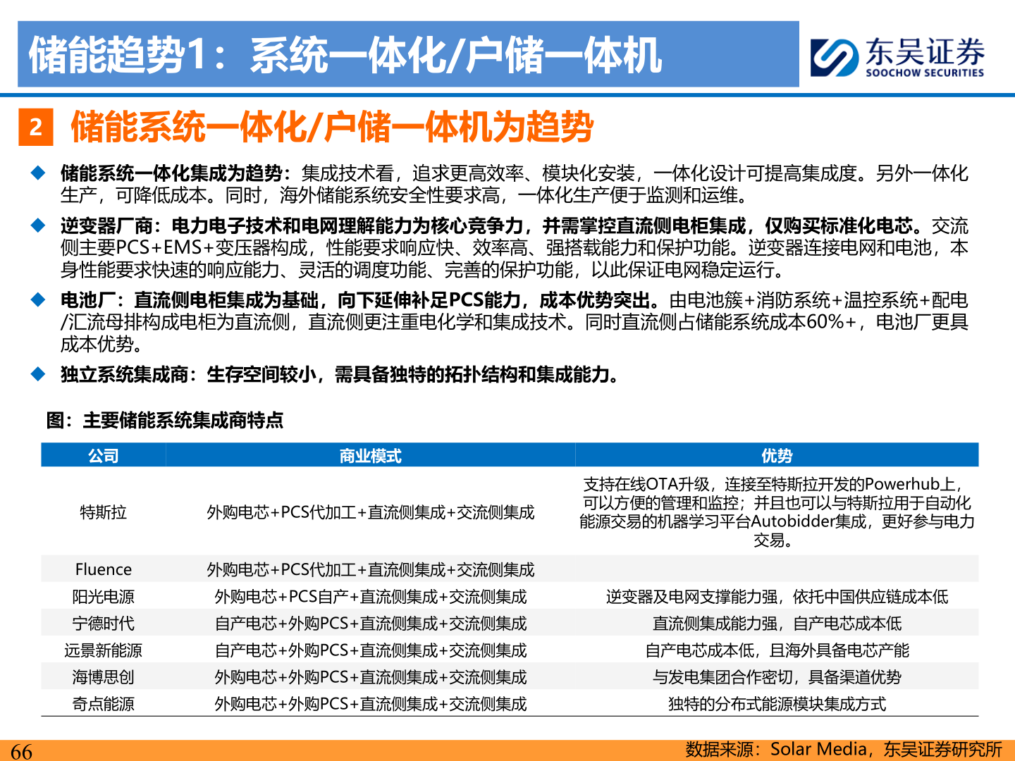 想问下各位网友储能趋势1：系统一体化/户储一体机