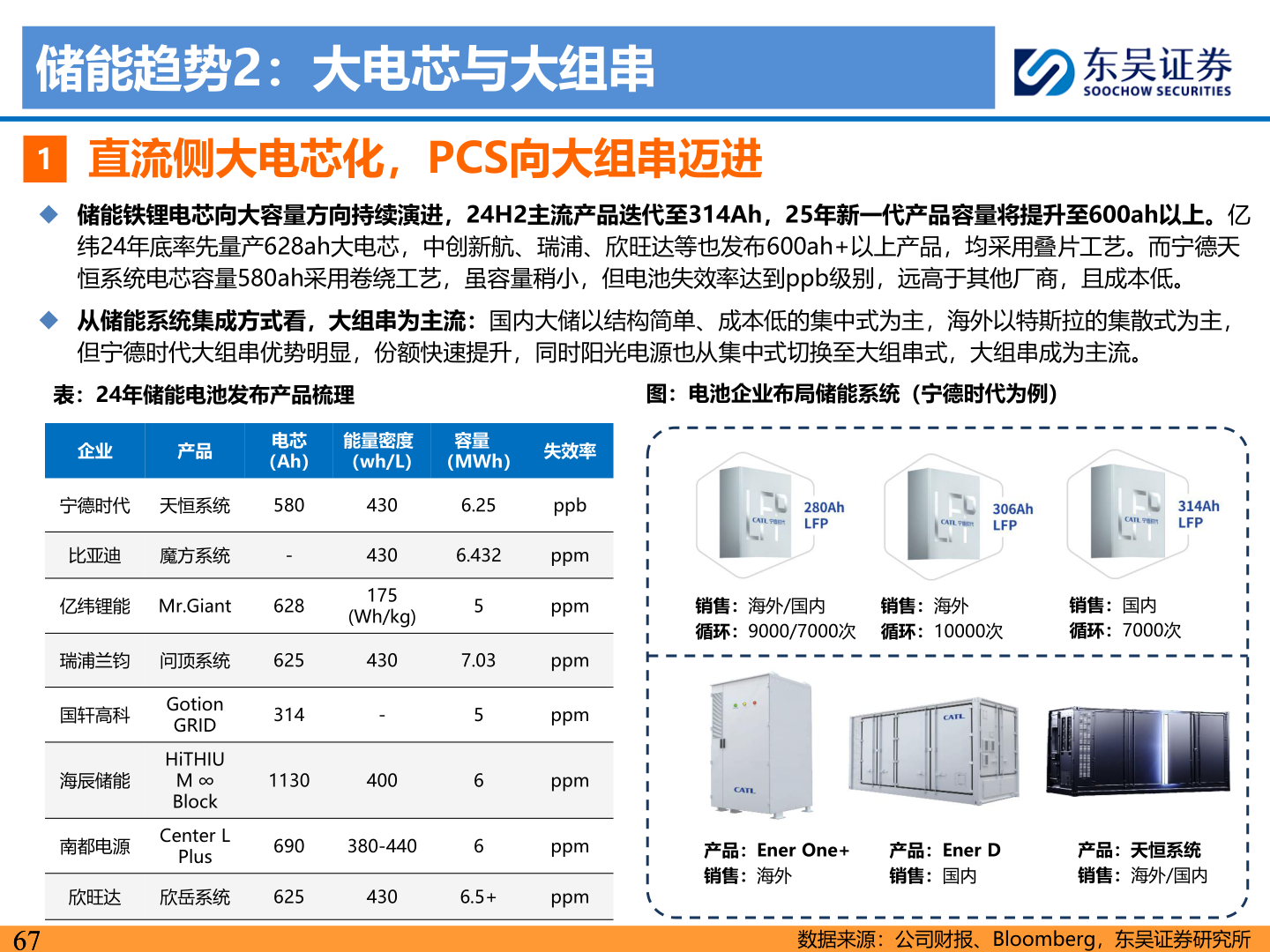 我想了解一下储能趋势2：大电芯与大组串