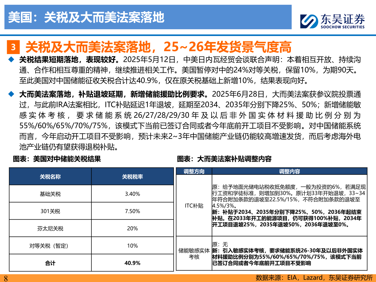如何了解美国：关税及大而美法案落地