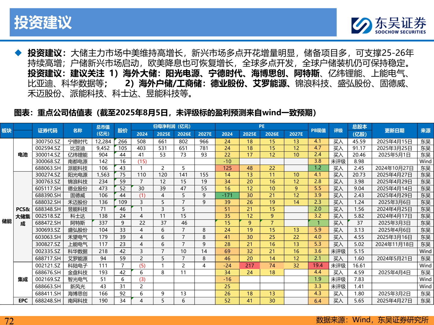 我想了解一下投资建议