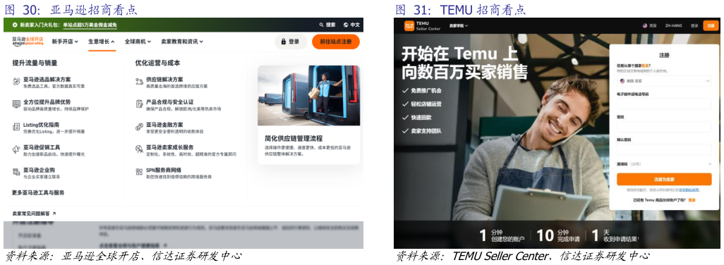 一起讨论下亚马逊招商看点