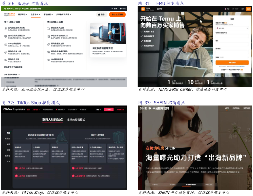 如何解释TEMU 招商看点 SHEIN 招商看点