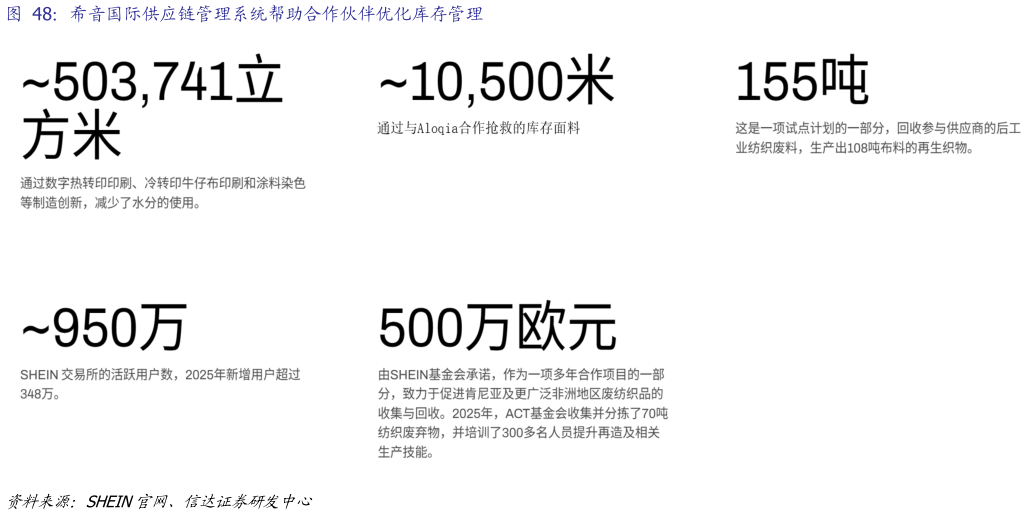 如何了解希音国际供应链管理系统帮助合作伙伴优化库存管理