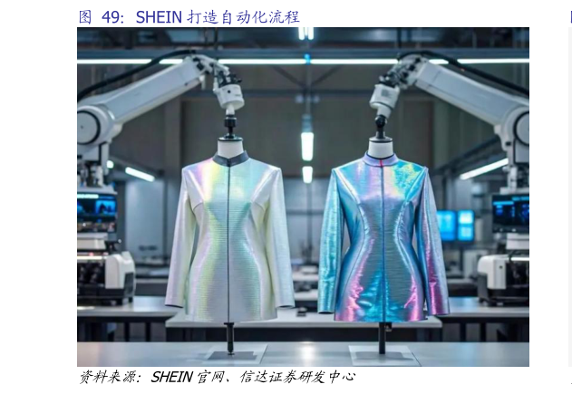 一起讨论下SHEIN 打造自动化流程