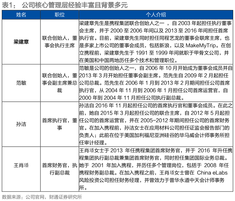 谁能回答公司核心管理层经验丰富且背景多元
