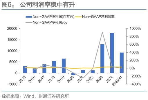 想关注一下公司利润率稳中有升