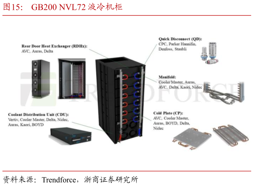 谁能回答GB200 NVL72 液冷机柜?