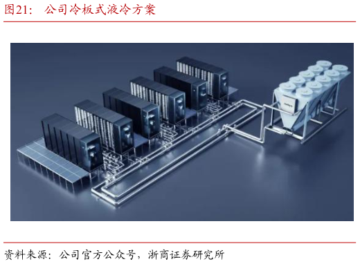 咨询大家公司冷板式液冷方案?