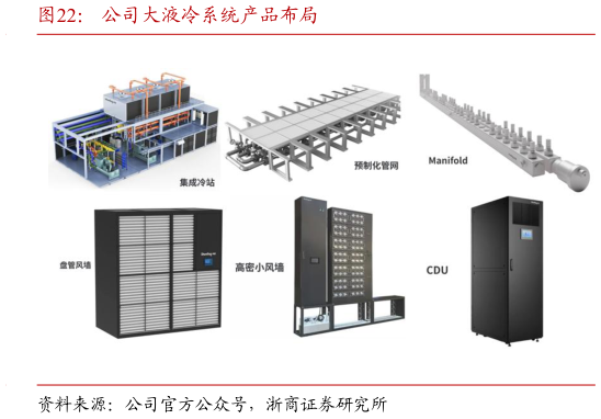 咨询大家公司大液冷系统产品布局?