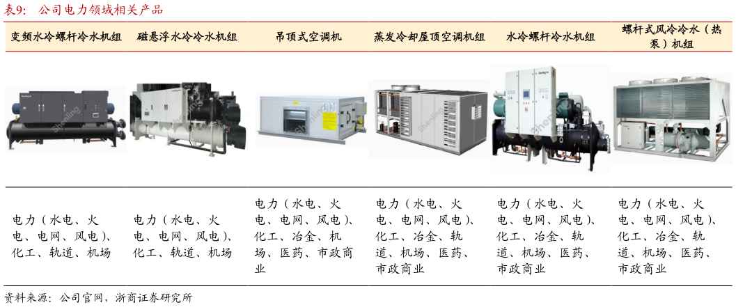 一起讨论下公司电力领域相关产品?